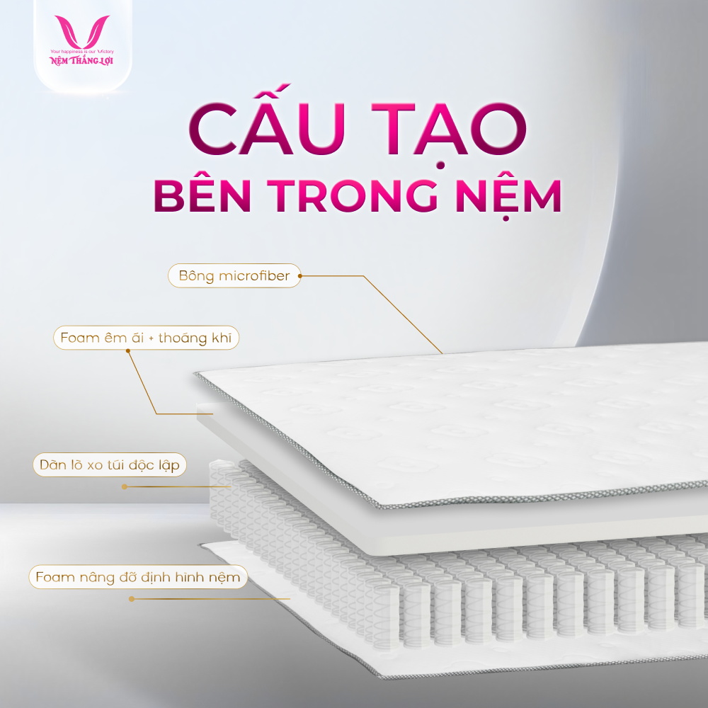 NỆM LÒ XO TÚI ĐỘC LẬP LISA LUXURY - 1 DÒNG NỆM ÊM ÁP DỤNG CÔNG NGHỆ TIÊN TIẾN